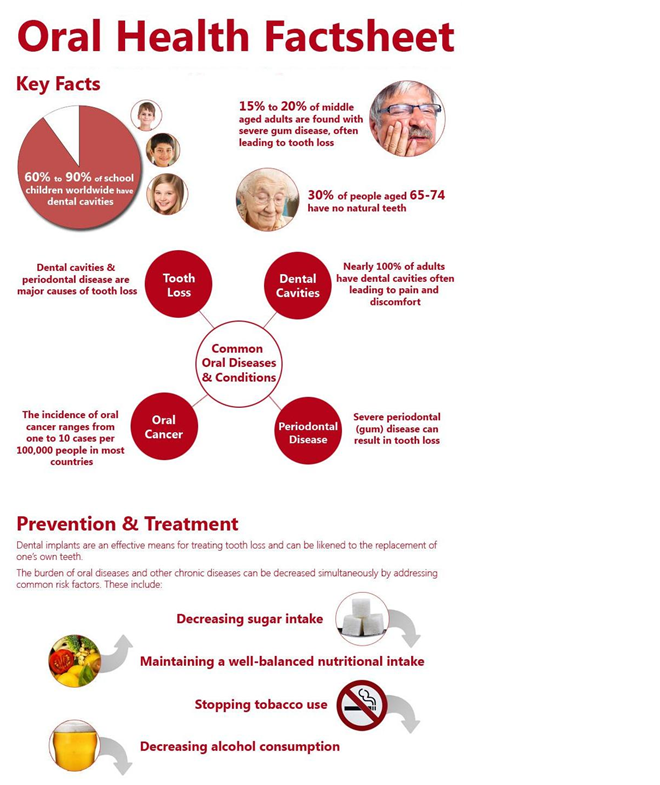 periodontal disease infographic