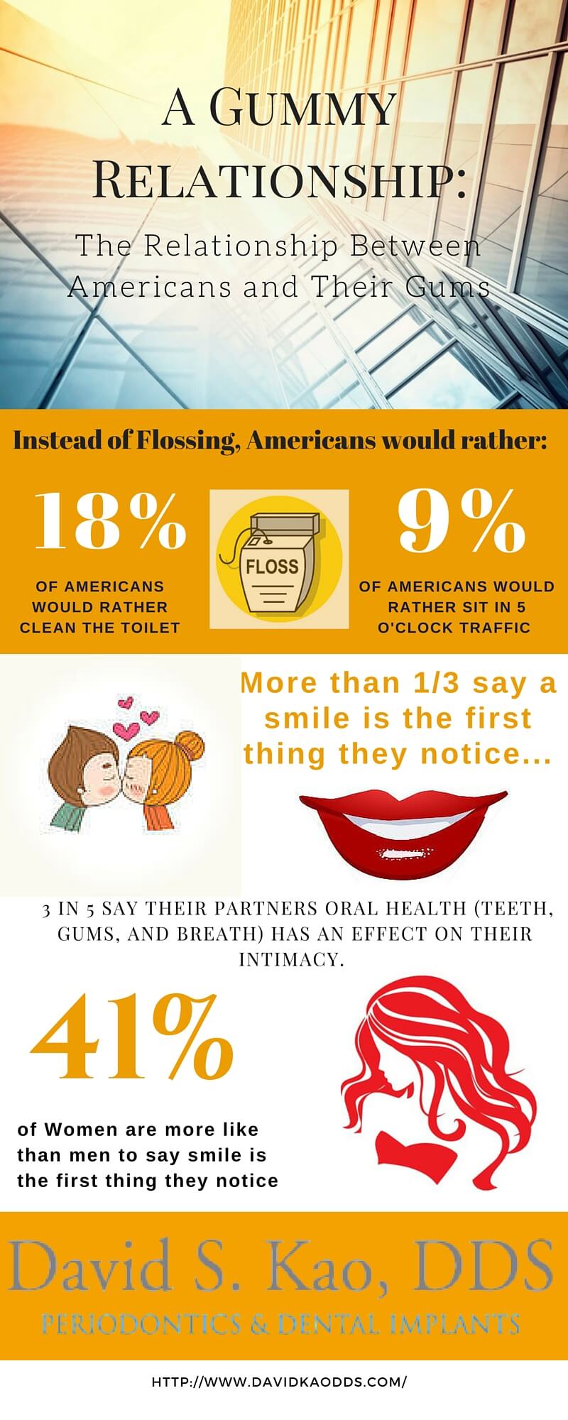 prevent periodontal disease