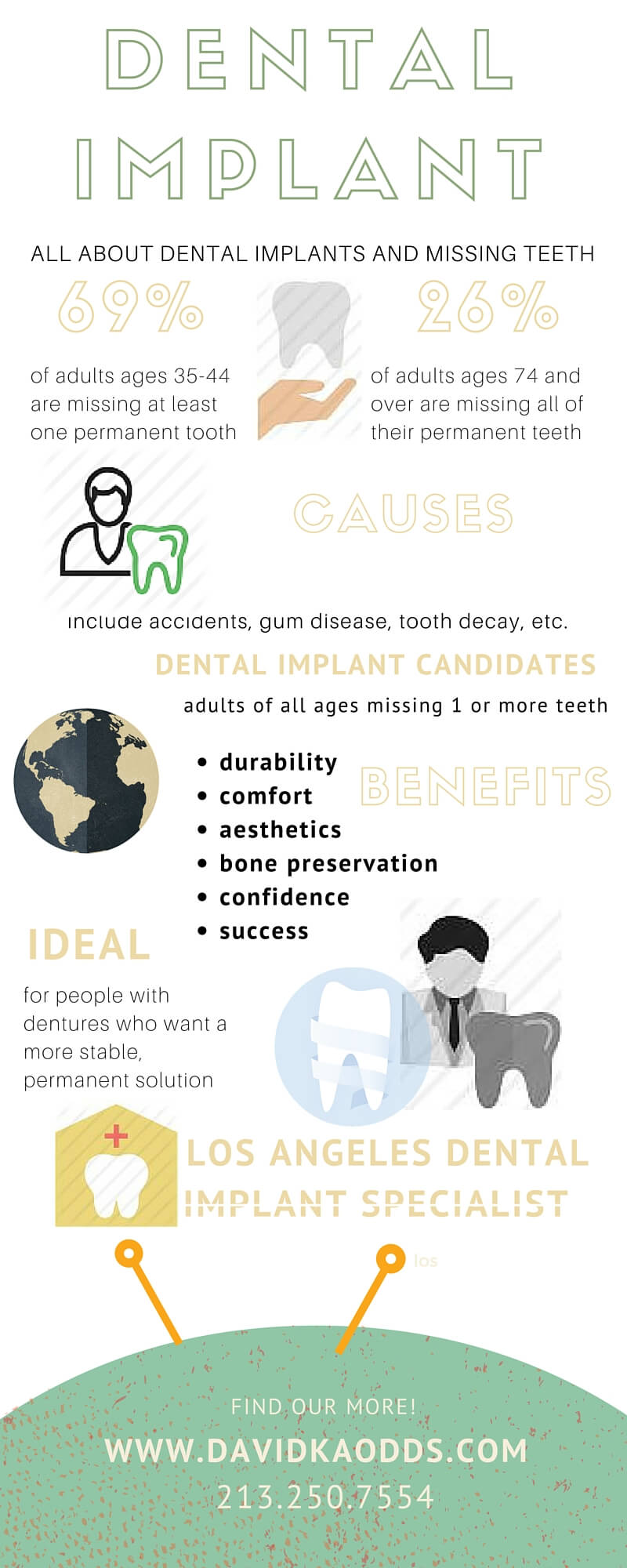 dental implant information
